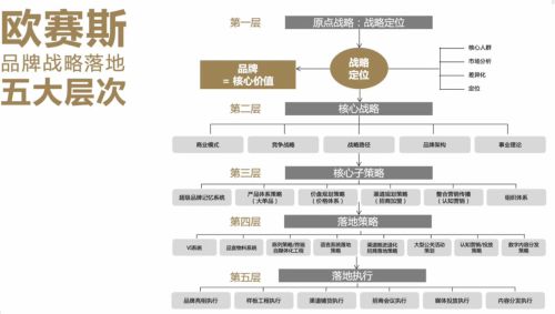 分析三個知名品牌策劃公司如何引領中國咨詢市場前行？