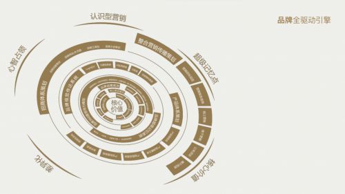 分析三個知名品牌策劃公司如何引領中國咨詢市場前行？