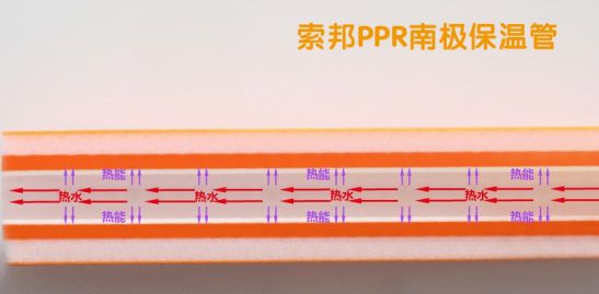 品牌產(chǎn)品|索邦PPR南極保溫管，企鵝寶寶最愛的高端管材