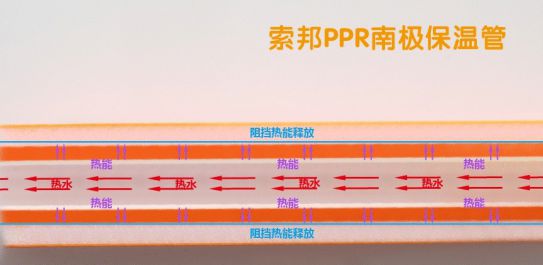 品牌產(chǎn)品|索邦PPR南極保溫管，企鵝寶寶最愛的高端管材