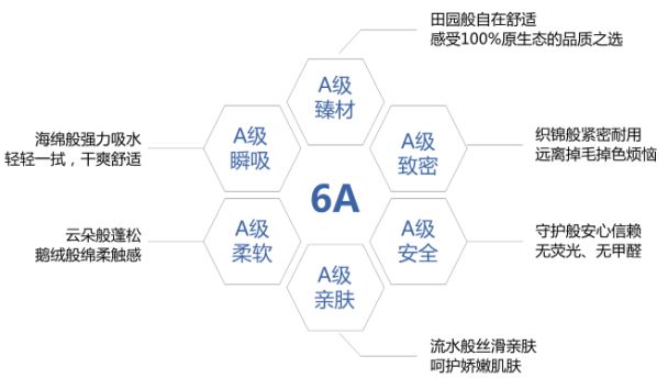 全球知名毛巾品牌，潔玉是如何成為國內(nèi)市場的第1名？