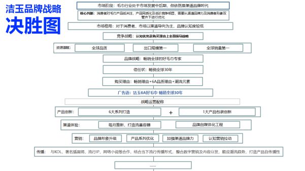 全球知名毛巾品牌，潔玉是如何成為國內(nèi)市場的第1名？