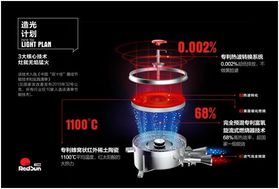 告別廚房的油膩與悶熱 紅日廚衛(wèi)提升烹飪體驗