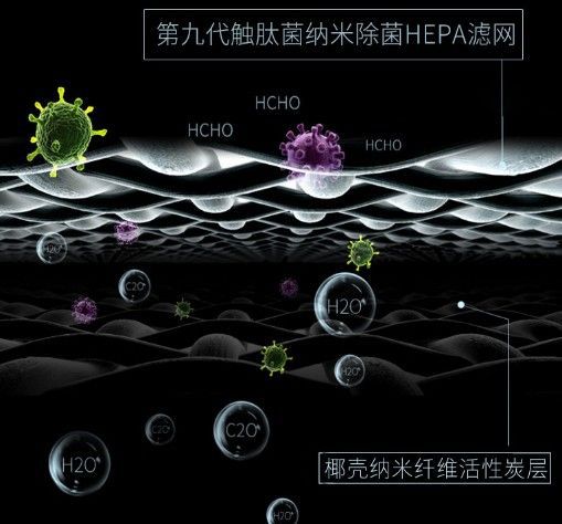 品牌產(chǎn)品|可用在新房除醛除霾，瓦爾特空氣凈化器KJ600F-G6S