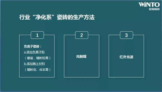 品牌大事|“宏陶健康凈界磚新品云發(fā)布暨微電影上映會(huì)”舉行