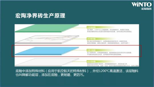 品牌大事|“宏陶健康凈界磚新品云發(fā)布暨微電影上映會(huì)”舉行