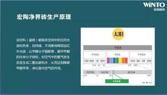 品牌大事|“宏陶健康凈界磚新品云發(fā)布暨微電影上映會(huì)”舉行