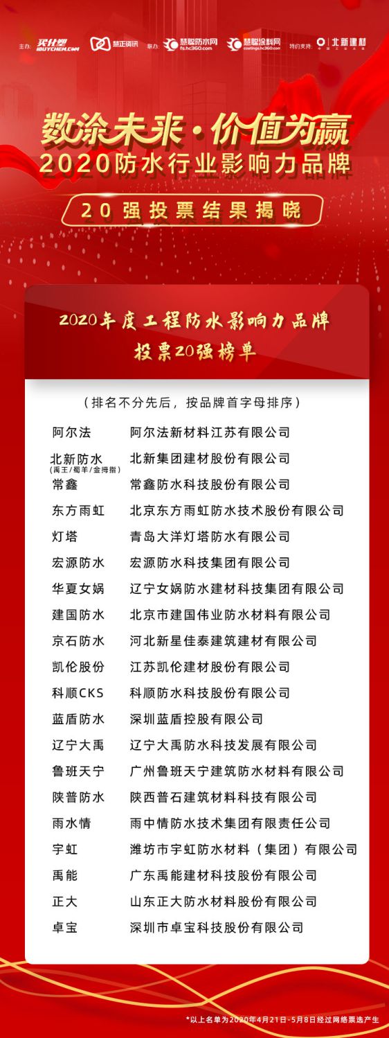 “2020年防水行業(yè)影響力品牌”投票20強榜單