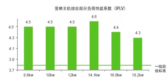 歐思丹水系統(tǒng)“空調(diào)+地暖”二聯(lián)供，冬暖夏涼一樣舒適