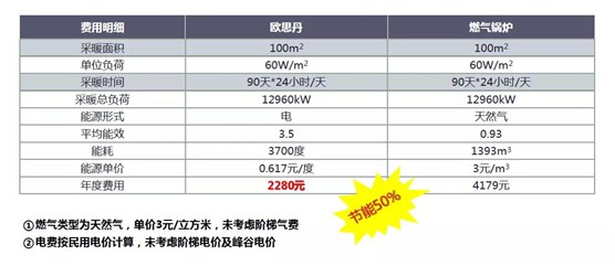 歐思丹水系統(tǒng)“空調(diào)+地暖”二聯(lián)供，冬暖夏涼一樣舒適