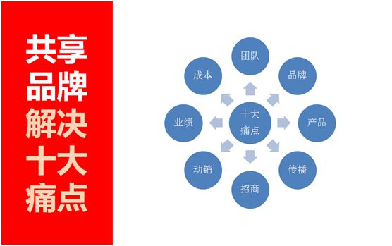 創(chuàng)新發(fā)展 共享未來(lái) 林德漆開(kāi)啟品牌共享新模式