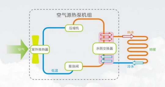 選鎧耐空氣能熱泵，助您舒適、溫暖、安全過寒冬