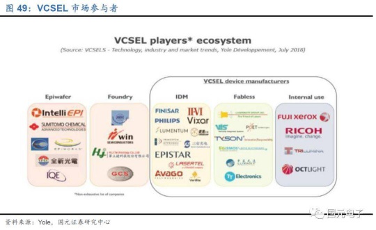 當(dāng)前VCSEL競爭格局如何?與VCSEL相關(guān)的LED企業(yè)又有哪些?