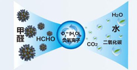 高顏值超實(shí)用的健康神器負(fù)離子空氣凈化器，送禮太有排面