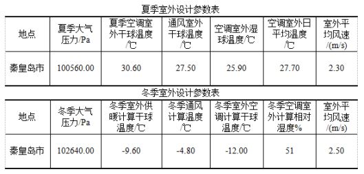 利普曼空氣能：辦公冷暖改造，智能環(huán)保又節(jié)能