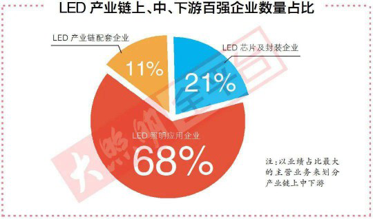 去年最賺錢的100家照企背后，竟隱藏著這2大重要信號！ 