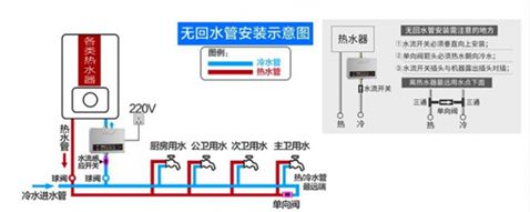 空氣能熱泵：無需改造落地安裝式全屋節(jié)能熱水