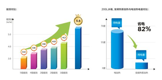 空氣能熱泵：無需改造落地安裝式全屋節(jié)能熱水