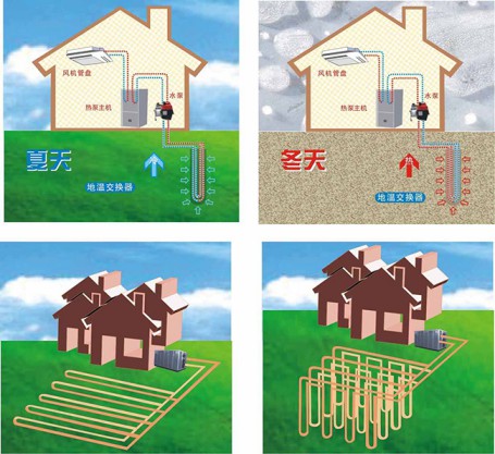 地源熱泵空調(diào)的土壤源熱泵和水源熱泵有什么不同？