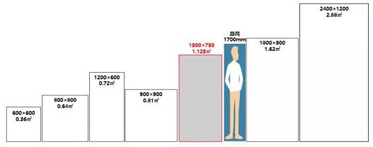 風(fēng)口丨金艾陶瓷磚全新推出鉆石釉2代