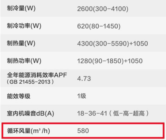 選購(gòu)變頻空調(diào)或有貓膩，請(qǐng)看看這些參數(shù)