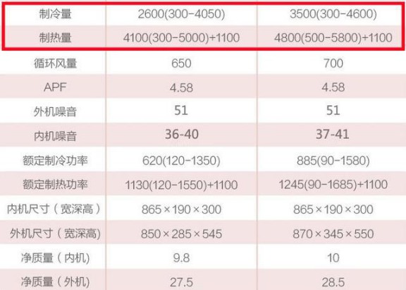 選購(gòu)變頻空調(diào)或有貓膩，請(qǐng)看看這些參數(shù)