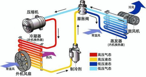 選購(gòu)變頻空調(diào)或有貓膩，請(qǐng)看看這些參數(shù)