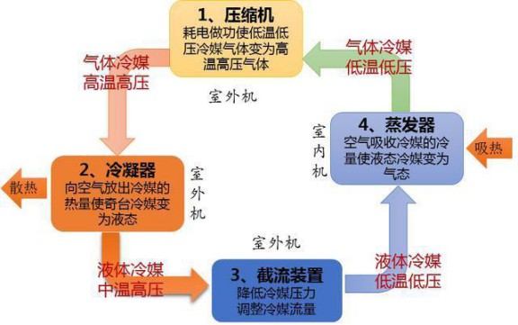 選購(gòu)變頻空調(diào)或有貓膩，請(qǐng)看看這些參數(shù)