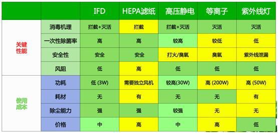 凈化空氣環(huán)境,首選亞都凈化器