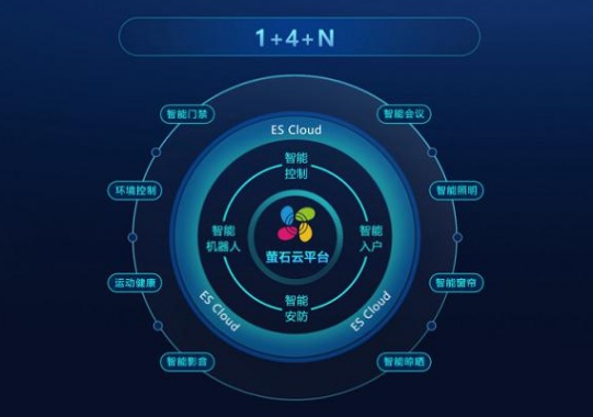 5G和智能家居興起，視頻鎖能否引領(lǐng)行業(yè)創(chuàng)新？