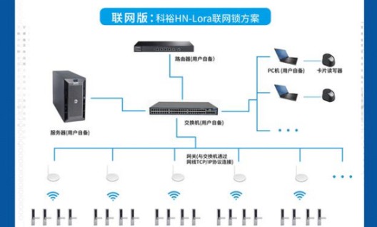 vivo新總部竣工，科裕智能鎖賦能企業(yè)智能化管理