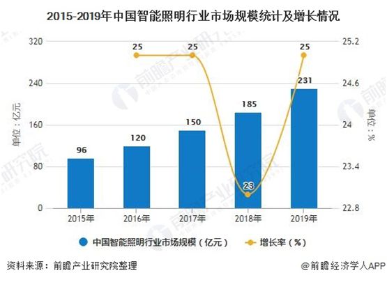 把握行業(yè)發(fā)展脈搏 哥曼尼智能照明著力提升品牌知名度