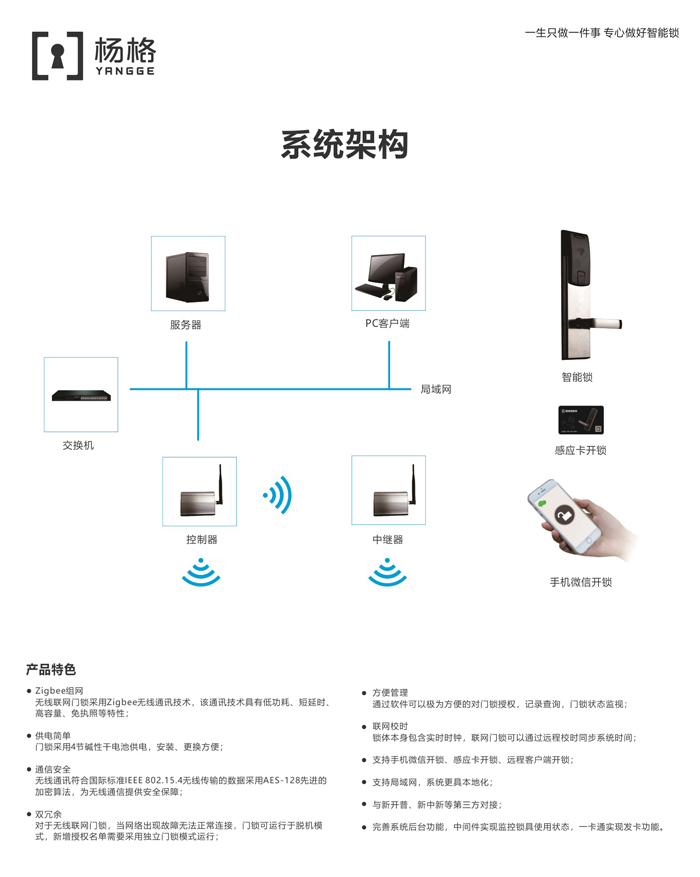 5G楊格智能鎖能為哪些智慧生態(tài)賦能呢?