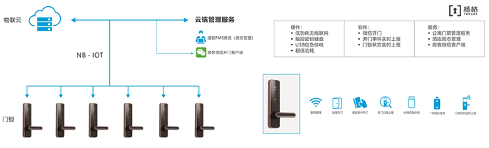 5G楊格智能鎖能為哪些智慧生態(tài)賦能呢?