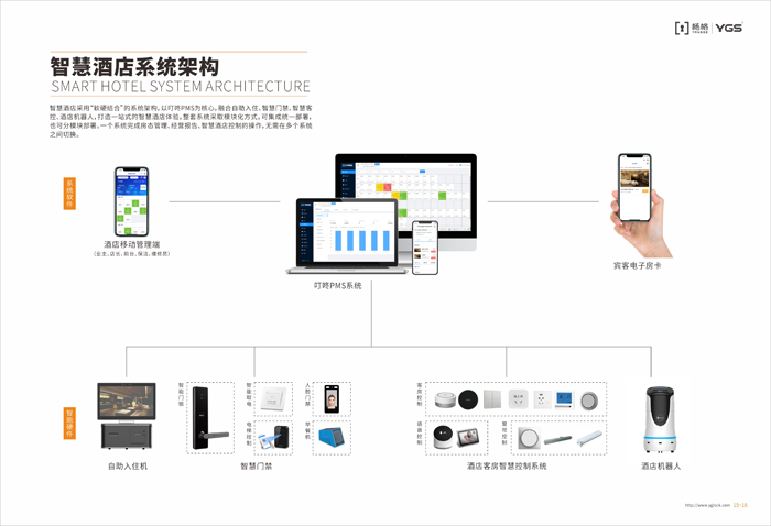 5G楊格智能鎖能為哪些智慧生態(tài)賦能呢?