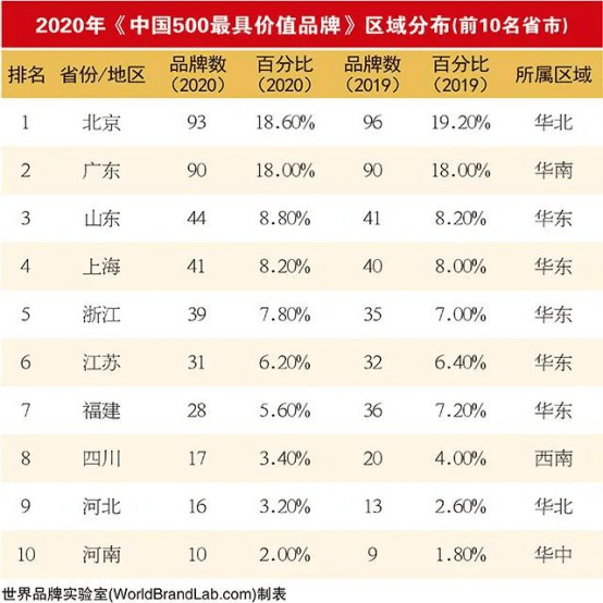 19家陶企上榜2020年中國500最具價值品牌