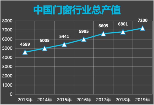 解讀：智能門窗的發(fā)展卻一直不溫不火，這是什么原因?