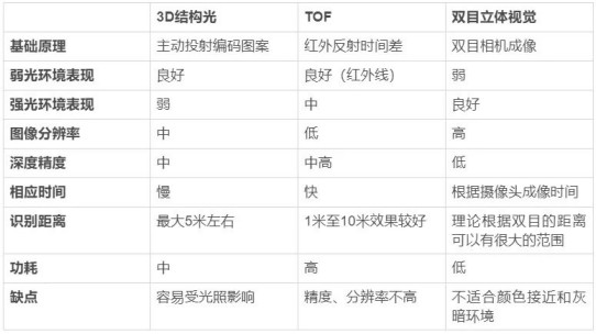 隱私問題與安全爭議未休，人臉識別技術(shù)的應(yīng)用邊界該如何圈點(diǎn)？