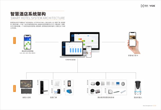 楊格智慧酒店解決方案，智慧入住和智慧體驗(yàn)