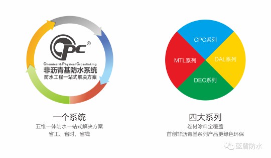 藍盾防水推出【云考察】欄目，帶大家用全新視覺看藍盾