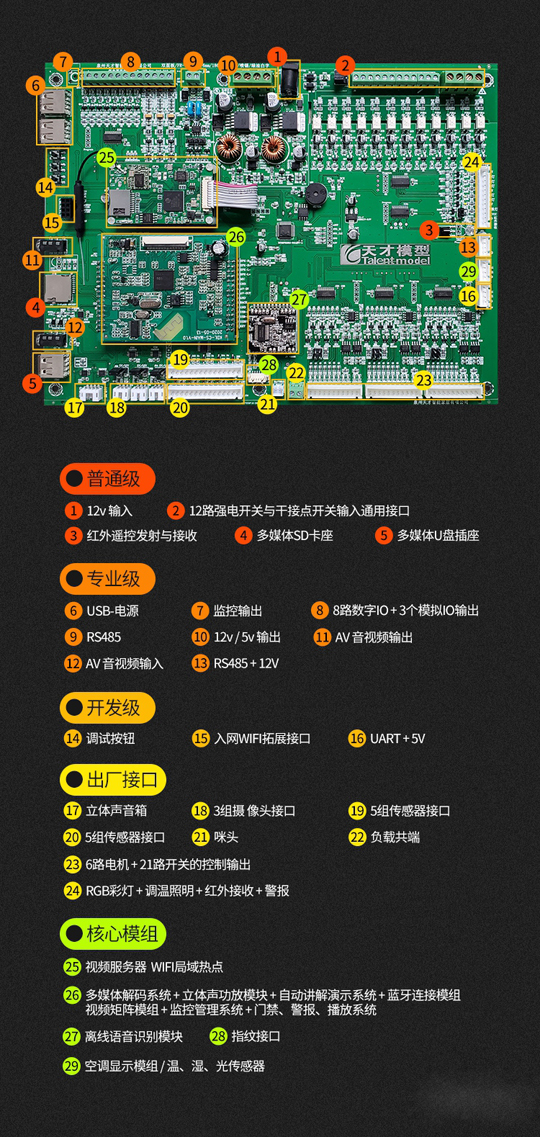 十大功能升級更強(qiáng)大！天才智能家居模型平層沙盤2020款正式上市！ 