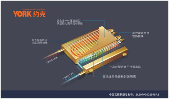 守正出奇 YORK約克廚衛(wèi)受邀亮相順德家電展