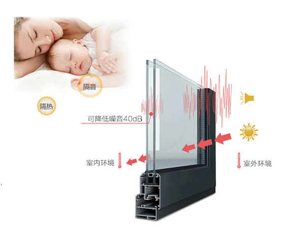 秋冬季節(jié)邁進 裕軒門窗想為你保暖防風(fēng)