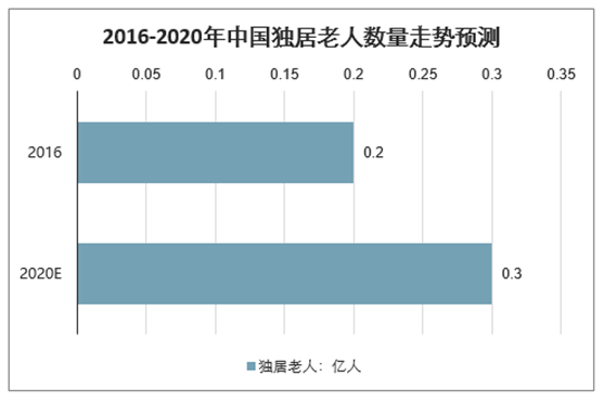 華動全屋安防廚電 全力協(xié)助推進(jìn)老年家庭適老化改造