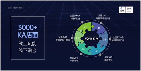 YORK約克發(fā)力“套系化”戰(zhàn)略 構(gòu)筑廚衛(wèi)全場景智慧生活