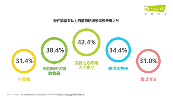 智能晾曬行業(yè)井噴 ZICO智客順勢而為，脫穎而出