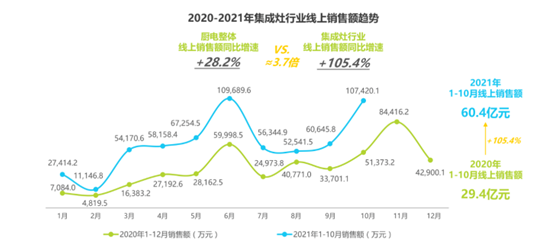 集成廚房藍(lán)海市場已來：南有“星球人”，北有“火星人”