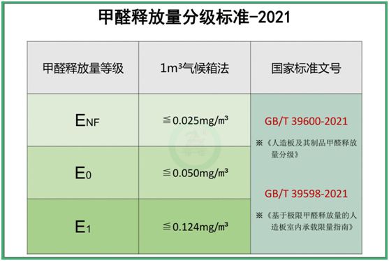 福臨負(fù)離子板：不只無(wú)醛，更能除醛