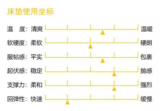 康麗萊家居：優(yōu)質(zhì)床墊，托起每一個(gè)舒適好夢(mèng)